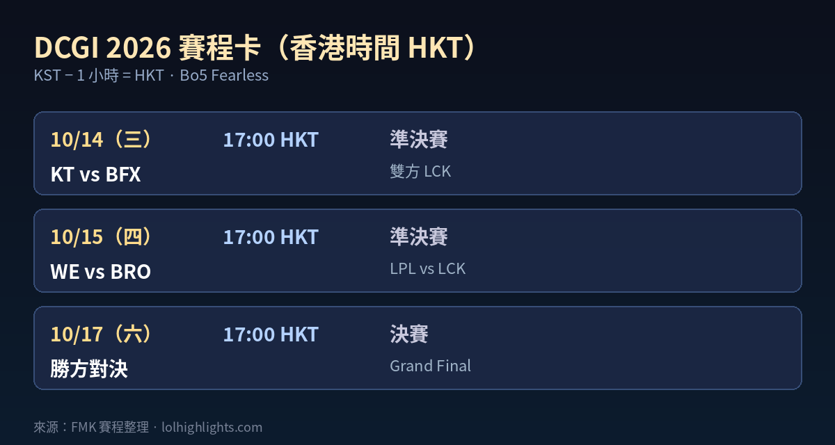 DCGI 賽程卡香港時間