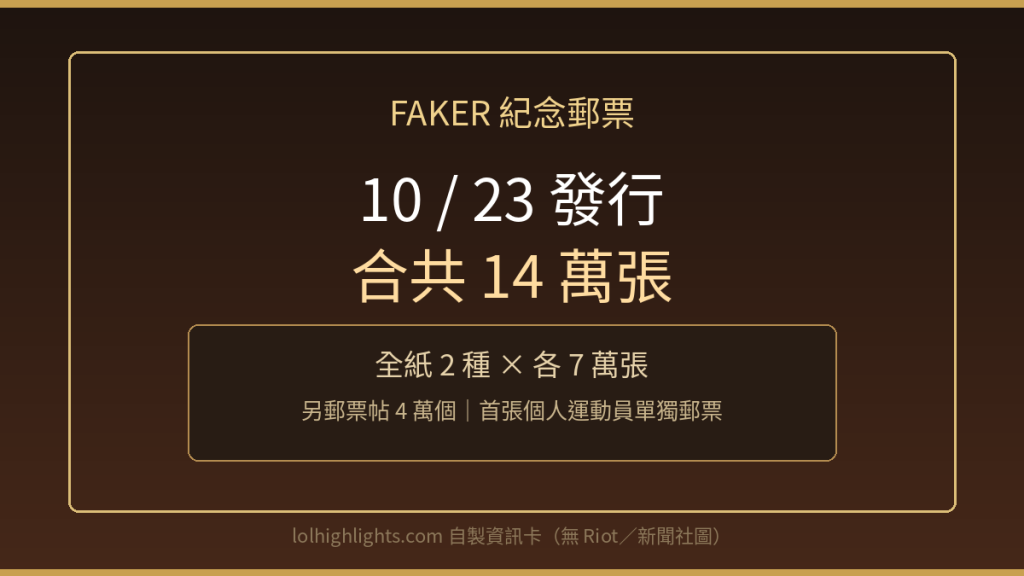 Faker 紀念郵票資訊卡 10/23・14萬張