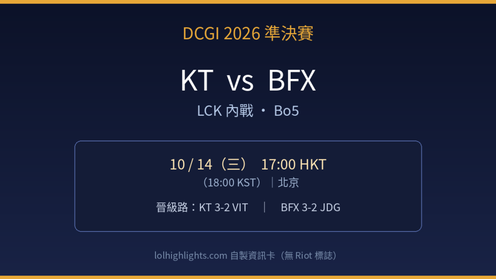 KT vs BFX DCGI 準決賽對陣卡