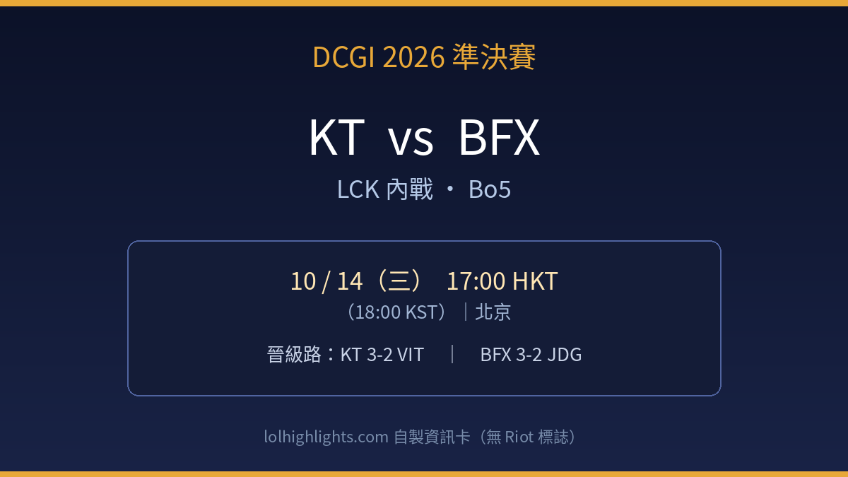 KT vs BFX DCGI 準決賽對陣卡