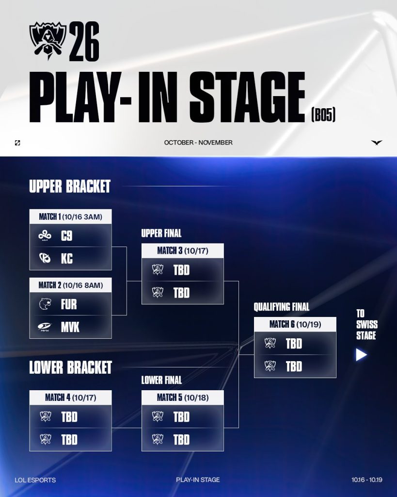 LCK Play-In Bracket