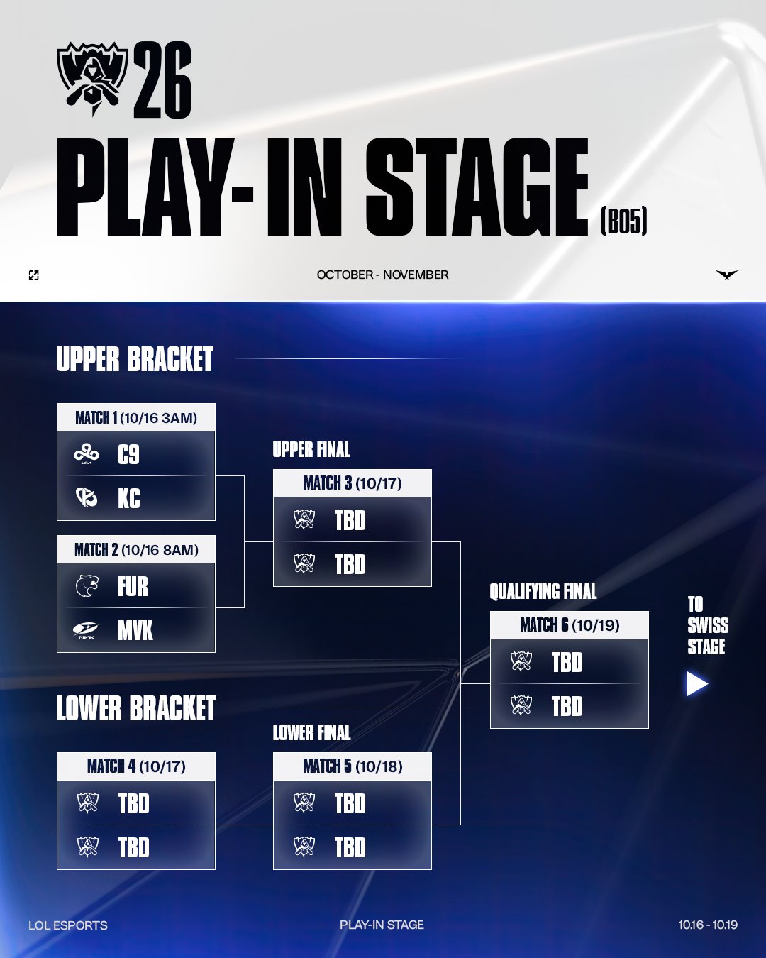 LCK 官方 Play-In Stage Bracket