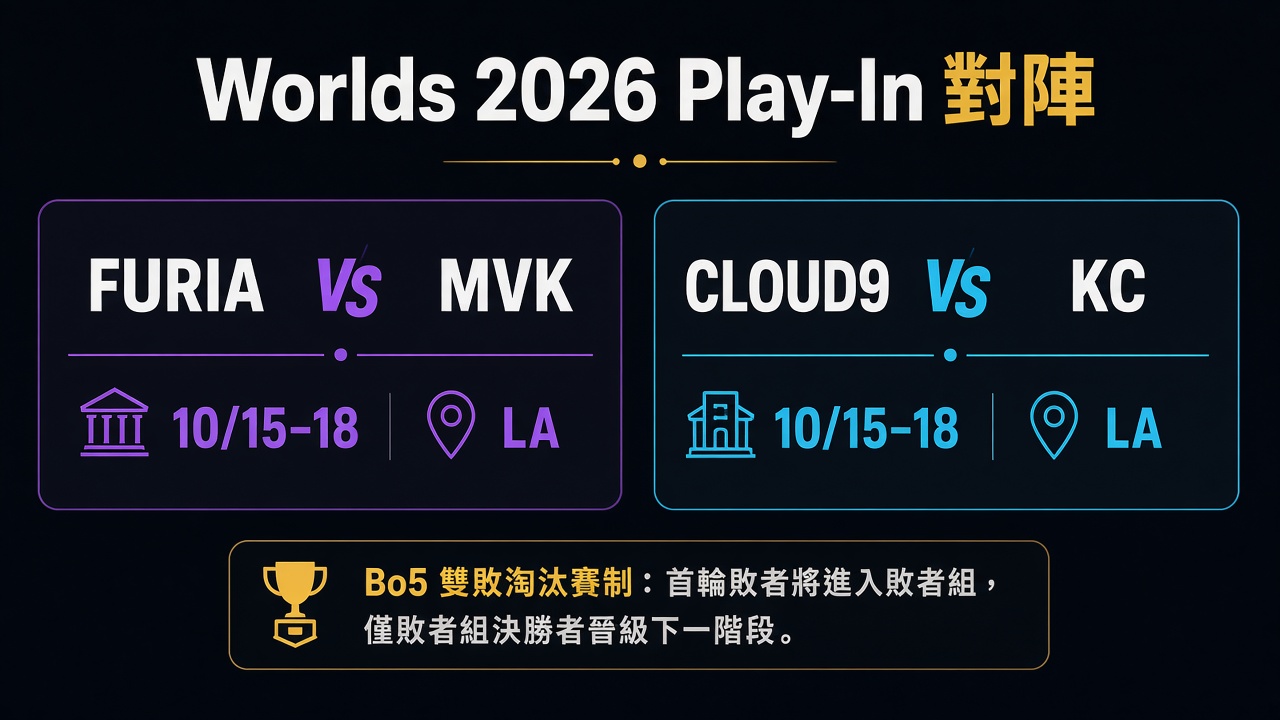 Worlds 2026 Play-In 對陣一覽:FURIA vs MVK、C9 vs KC